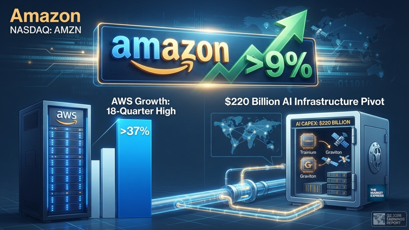 AWS data center server racks representing Amazon's $220 billion AI infrastructure spending in 2026